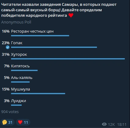 «Мушмула» уступила «Ресторану честных цен» совсем немного | Источник: 63.RU / t.me