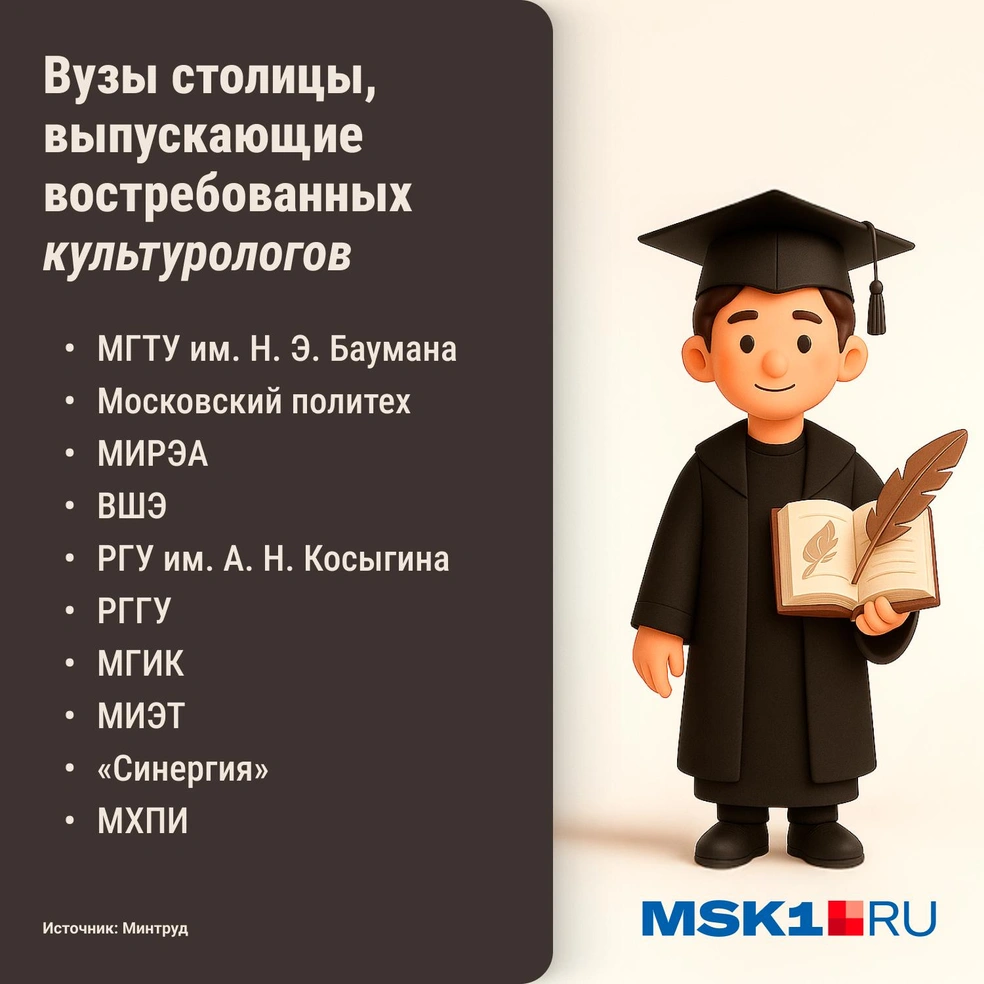 Список вузов Москвы, успешных в трудоустройстве выпускников факультетов искусства | Источник: Городские медиа
