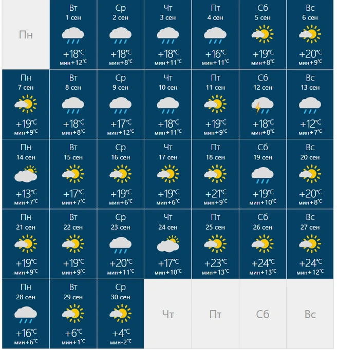 Источник: Rusmeteo
