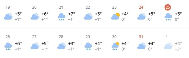 Источник: Яндекс Погода