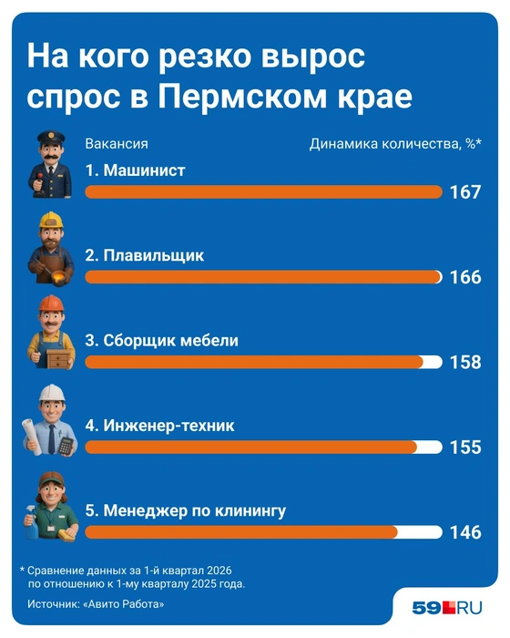 Источник: Полина Авдошина / Городские медиа
