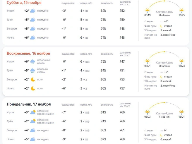 Источник: yandex.ru