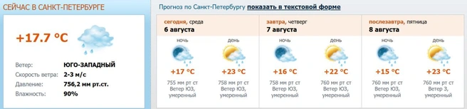 Источник: www.meteo.nw.ru