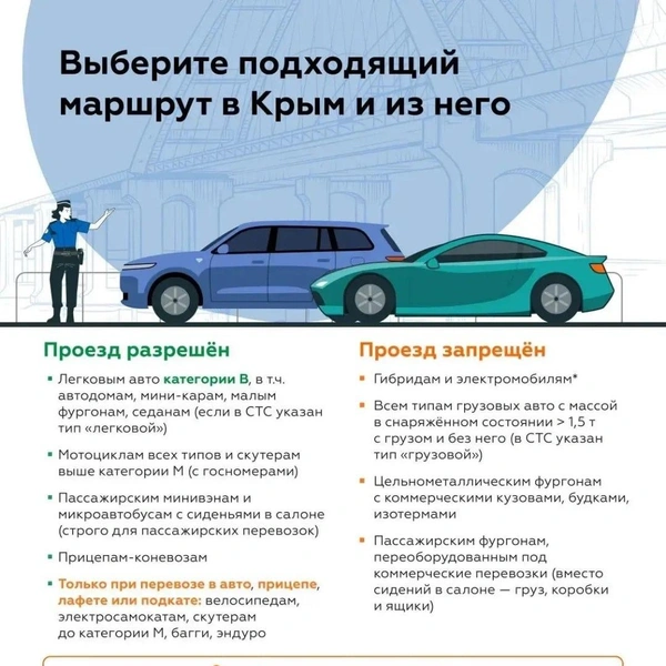 Источник: Минтранс РФ