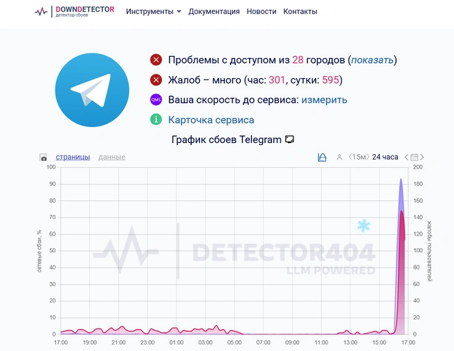 Источник: detector404.ru
