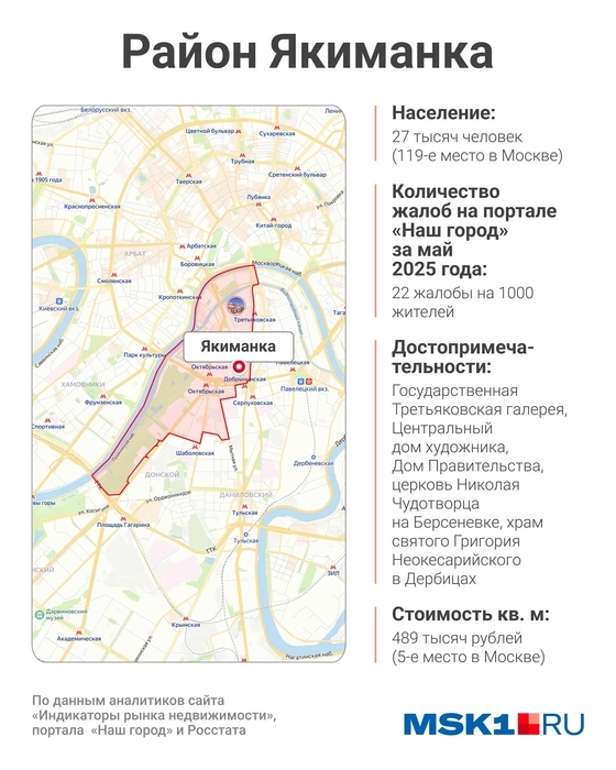 Особенности района Якиманка | Источник: Городские медиа