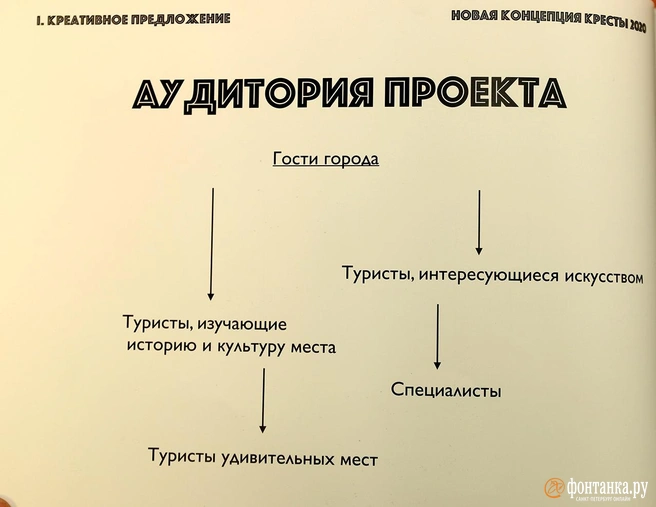 Источник: «Фонтанка.ру»