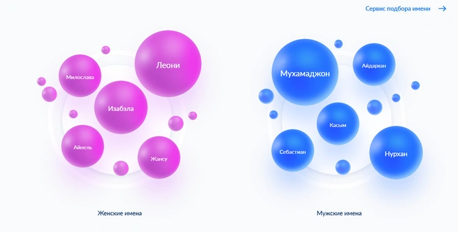 Редкие имена | Источник: zags.nalog.gov.ru