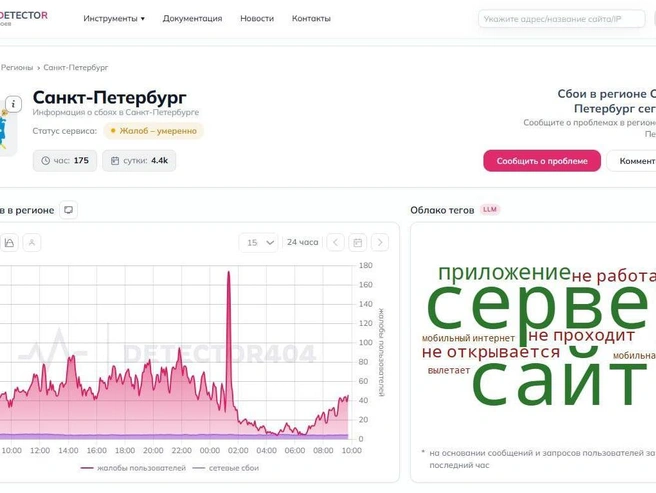 В Петербурге утром пожаловались на сбои мобильного интернета | Источник: detector404.com