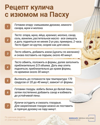 Пошаговый рецепт пасхального кулича | Источник: Евгения Бикунова / Городские медиа
