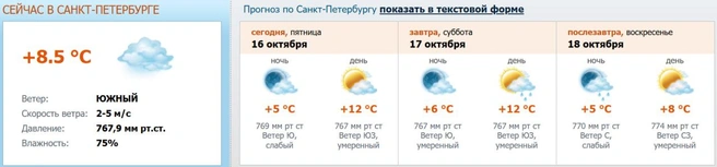 Скриншот с meteo.nw.ru