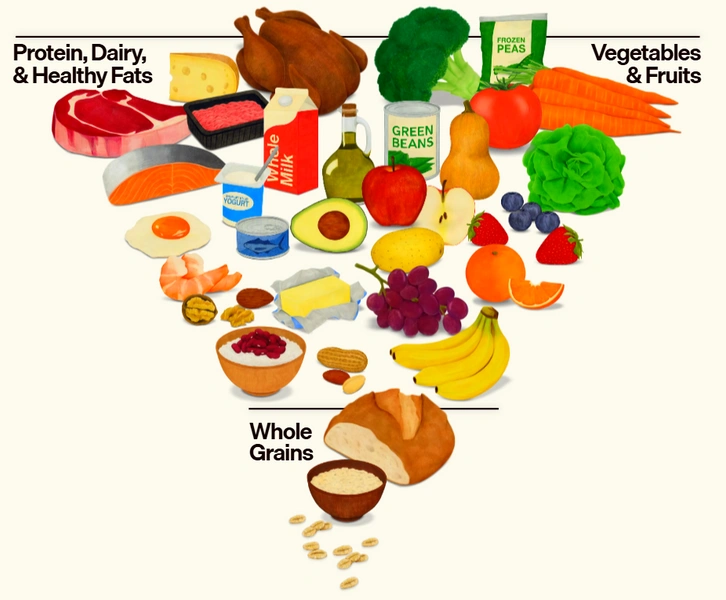 Новая пищевая пирамида в США: пересмотр рекомендаций по питанию