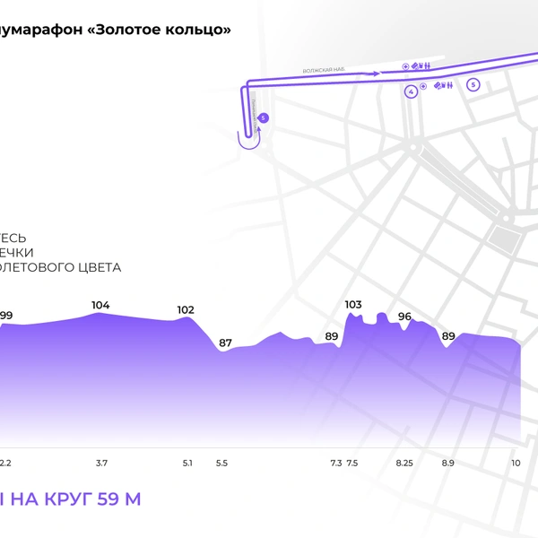 Дистанция: 10&nbsp;км | Источник: пресс-служба проекта «Бегом по Золотому кольцу»