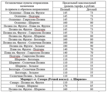 Вторая часть | Источник: Комитет ценового и тарифного регулирования Самарской области