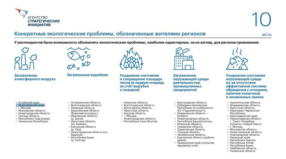 Источник: asi.ru