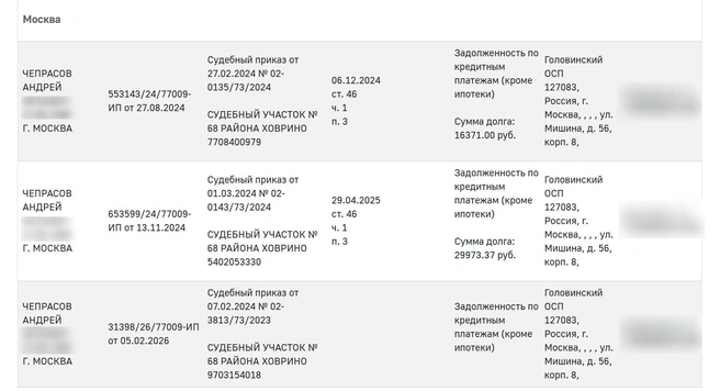 Сын замдиректора по экономике Жилищника Москворечья-Сабурово Чепрасовой имеет долги по кредитам | Источник: fssp.gov.ru