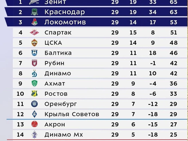 Источник: телеграм-канал РПЛ 
