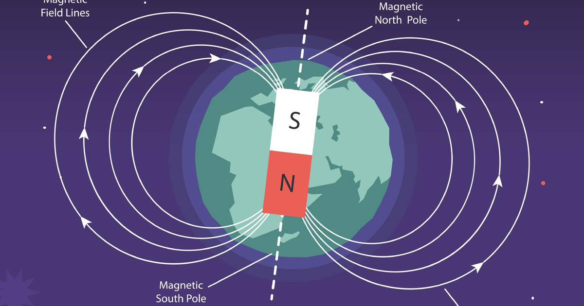 Совпадают ли магнитные полюса земли. Магнитные полюса. Движение магнитного полюса. Географический и магнитный полюса. Почему магнитные полюса не совпадают с географическими.