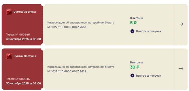 Источник: Nloto.ru