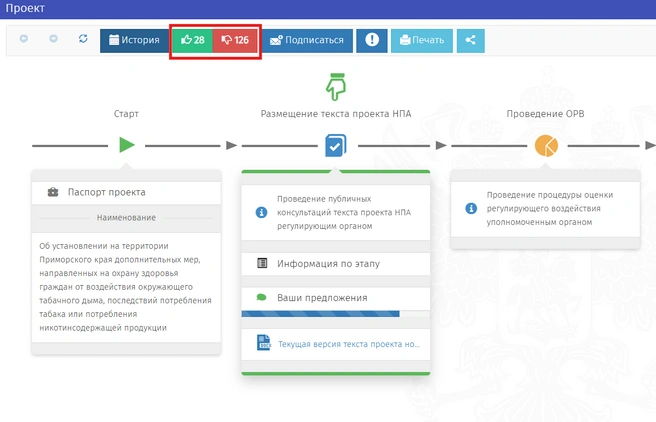 Источник: regulation-new.primorsky.ru