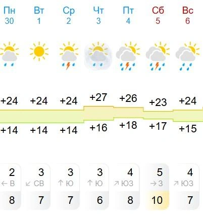 Источник: www.gismeteo.ru