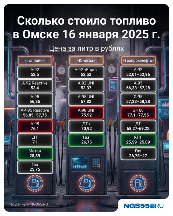 Посмотрите, с каких цен начался 2025 год | Источник: Полина Авдошина / Городские медиа