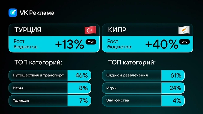 Источник: vk.company