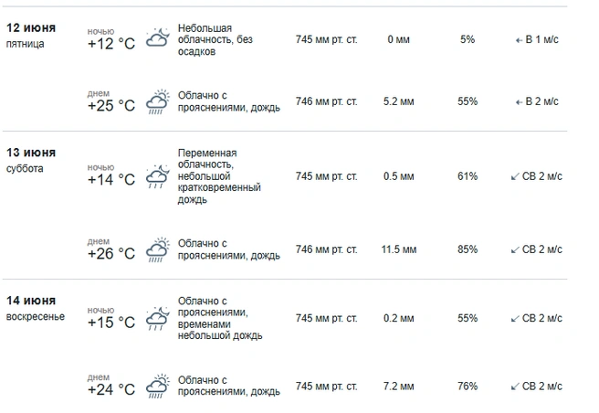 В Тюмени будет облачно  | Источник: Сайт Росгидромета