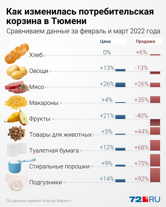 Стоимость Продуктовой Корзины 2025 Года