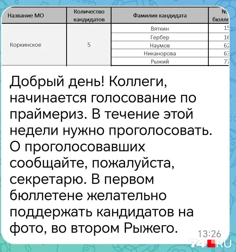 Источник: читатель 74.RU