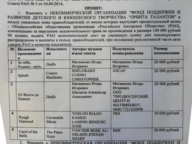 РАО требует компенсацию в размере 20 тысяч рублей за каждое использованное произведение. | Источник: предоставлено НКО «Орбита талантов»
