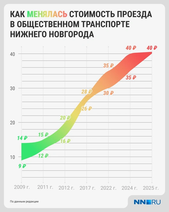 Источник: Городские медиа