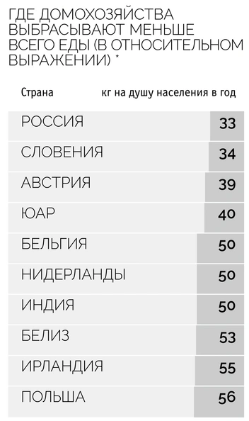 Картография: смести со стола