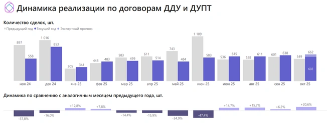 Источник: «Объектив.РФ»