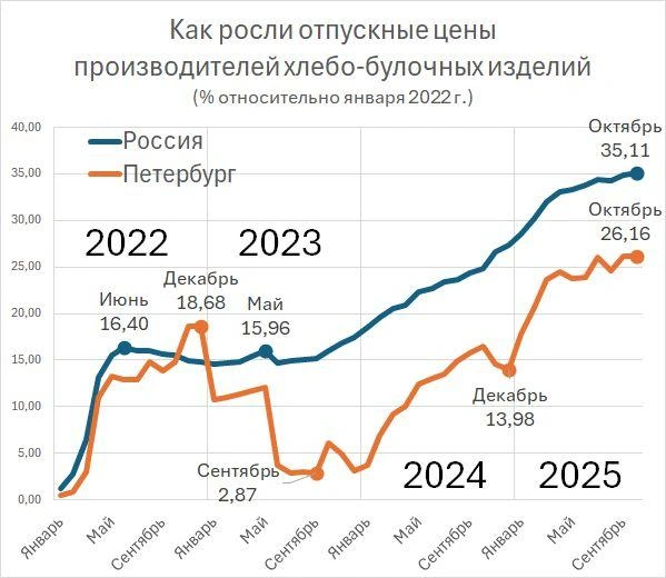Источник: «Фонтанка.ру»