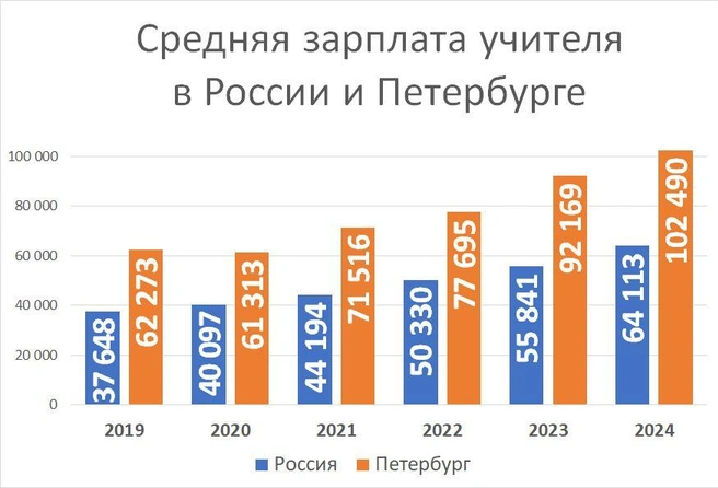 Источник: «Фонтанка.ру»