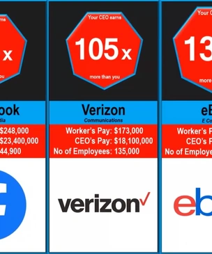 Во сколько раз гендиректора Facebook (запрещенная в России экстремистская организация), Tesla, Apple и других крупных компаний получают больше, чем простые работники