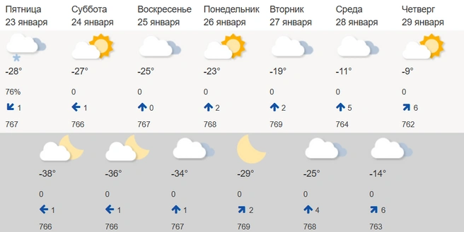 Источник: Гидрометцентр России