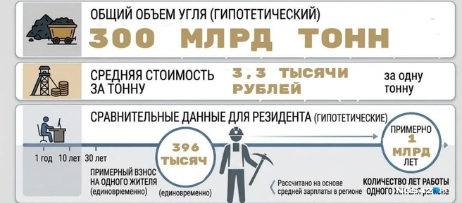 Источник: Городские сети