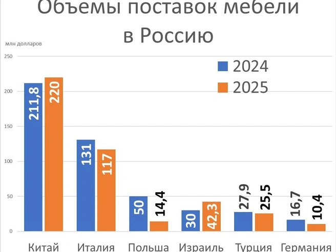 Источник: Фонтанка.ру