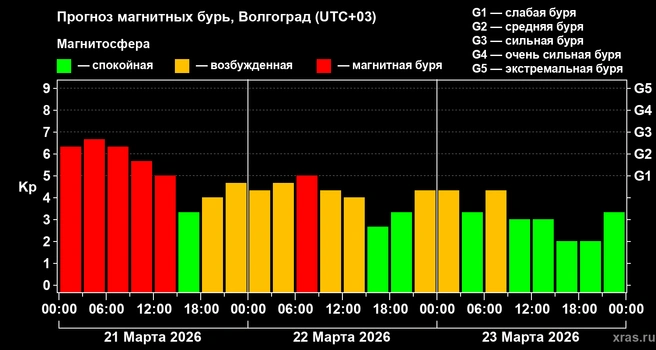 Метеозависимым остается только посочувствовать | Источник: xras.ru