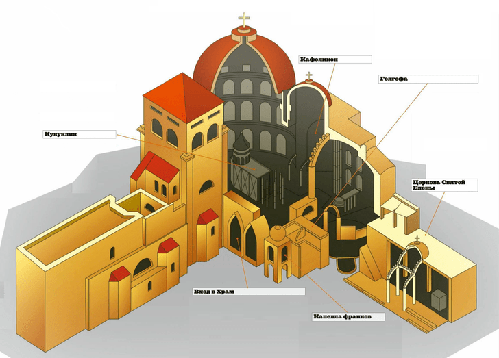 Внутренняя империя: как устроен храмовый комплекс Гроба Господня
