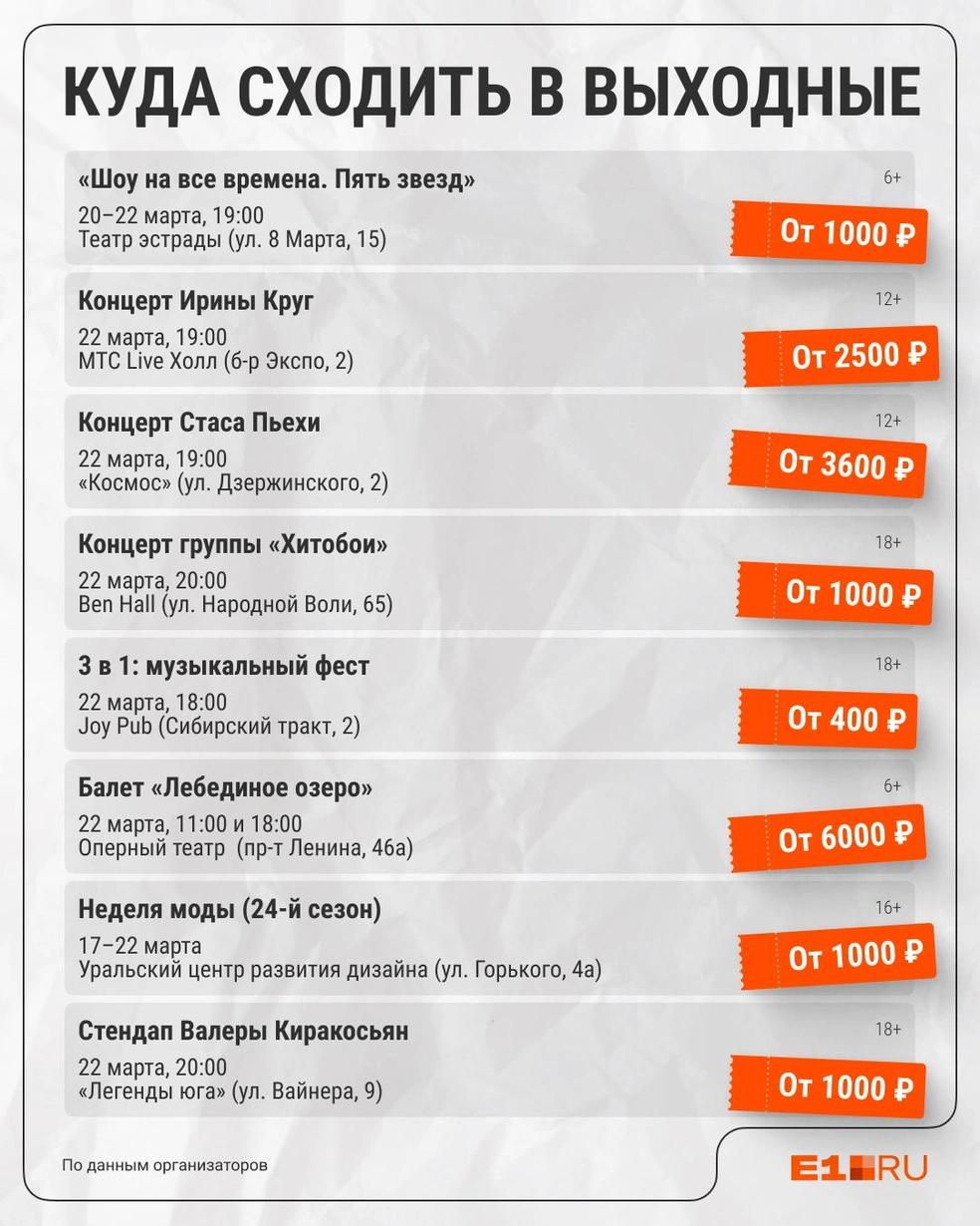 Источник: Филипп Сапегин / E1.RU