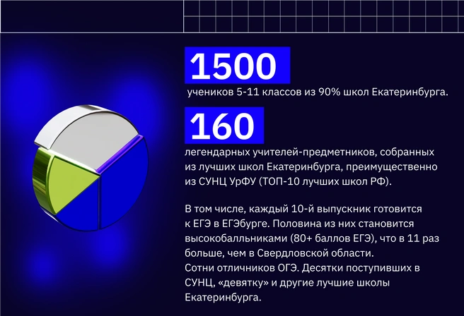 Всё это ЕГЭбург | Источник: Ирина Калмыкова