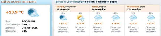 Источник: meteo.nw.ru
