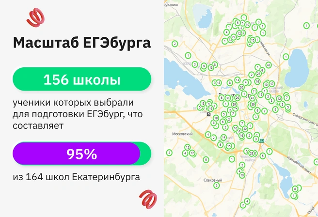 Согласно общегородской статистике, тенденция получила развитие в абсолютном большинстве школ Екатеринбурга и многих школах агломерации | Источник: ЕГЭбург