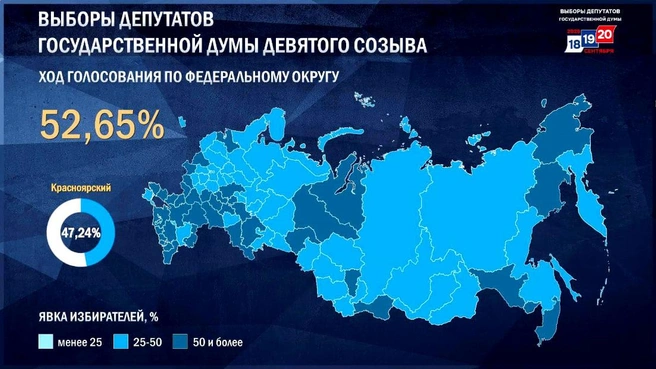 Источник: ЦИК РФ / cikrf.ru