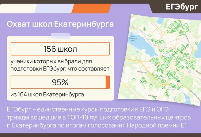 Согласно общегородской статистике, тенденция получила развитие в абсолютном большинстве школ Екатеринбурга и многих школах агломерации | Источник: ЕГЭбург