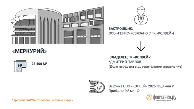 Источник: Инфографика «Фонтанки.ру»