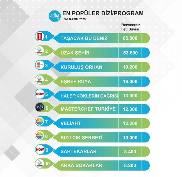 Источник: @adbatv